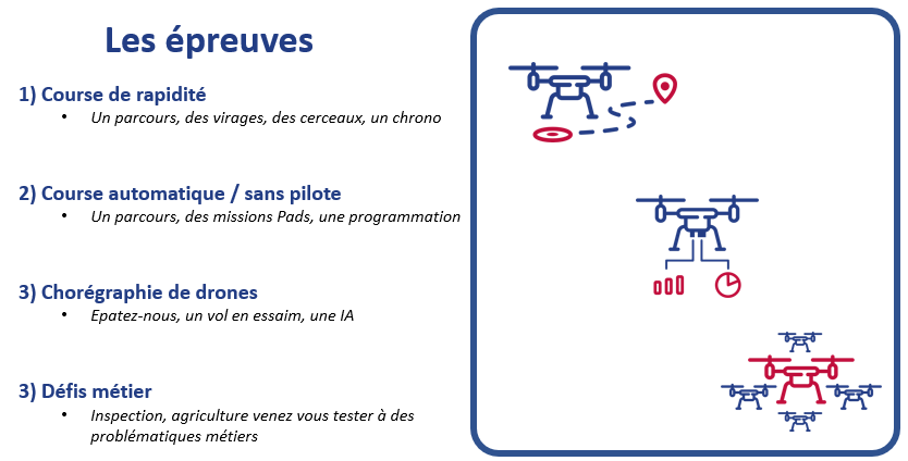 4 épreuvres